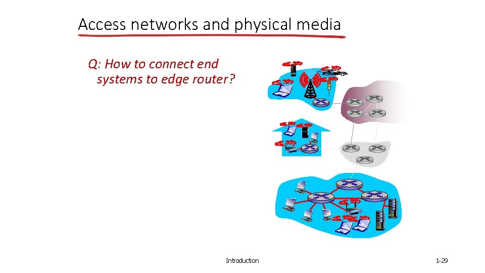 Access networks and physical media Q: How to connect end systems to edge router?