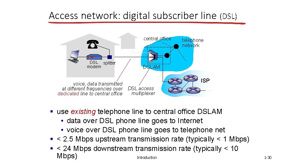 Access network: digital subscriber line (DSL) central office DSL splitter modem voice, data transmitted