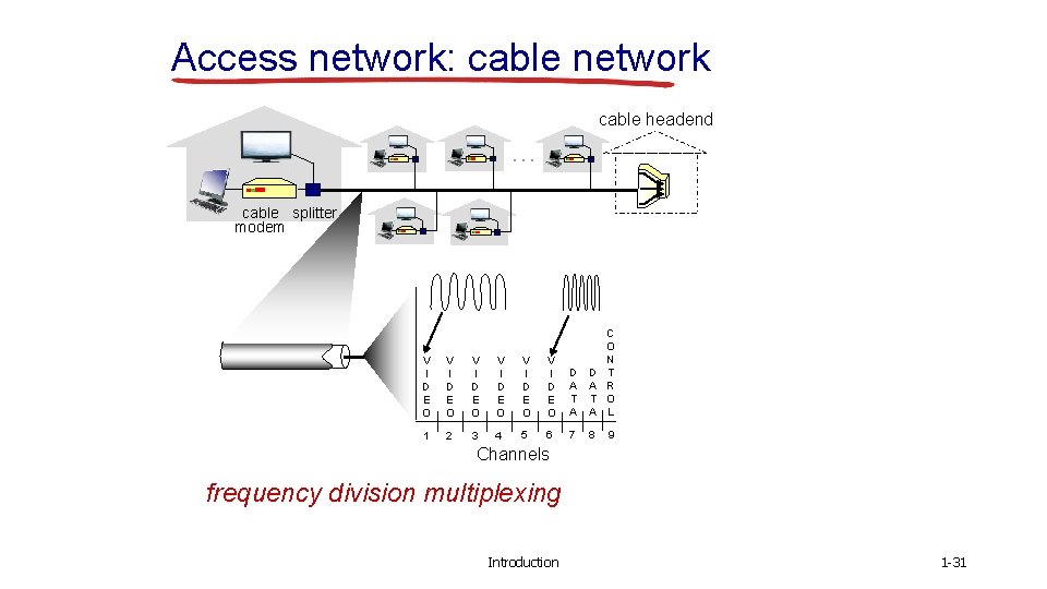 Access network: cable network cable headend … cable splitter modem V I D E