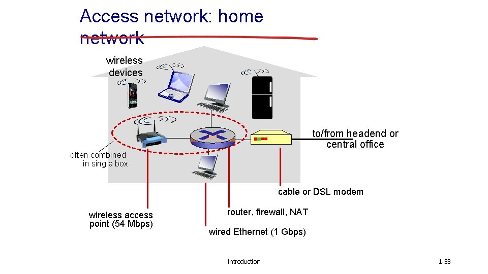 Access network: home network wireless devices to/from headend or central office often combined in