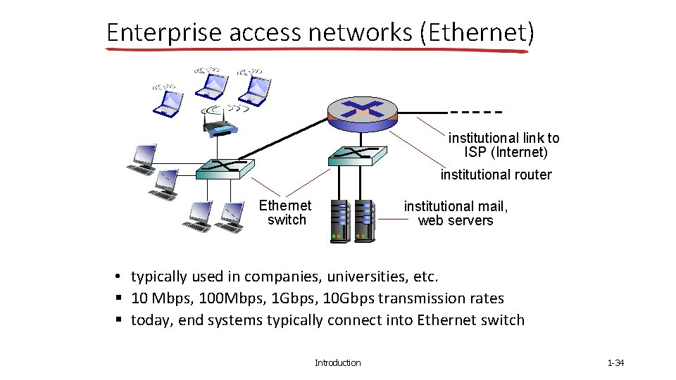 Enterprise access networks (Ethernet) institutional link to ISP (Internet) institutional router Ethernet switch institutional