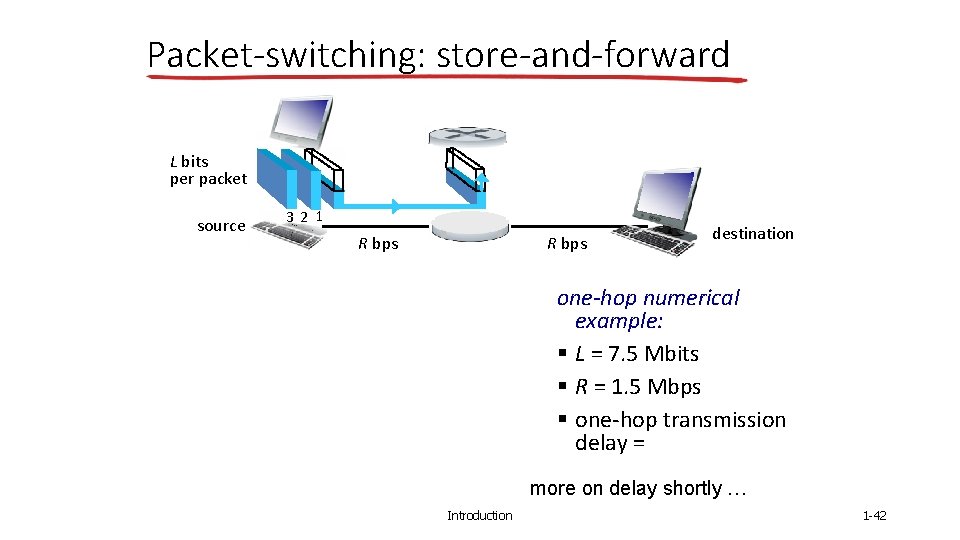 Packet-switching: store-and-forward L bits per packet source 3 2 1 R bps destination one-hop