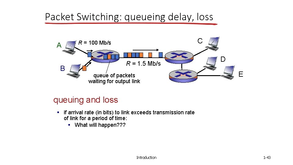 Packet Switching: queueing delay, loss A B C R = 100 Mb/s R =