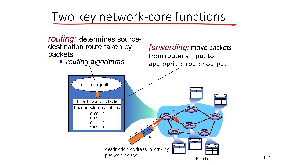 Two key network-core functions routing: determines source- forwarding: move packets destination route taken by