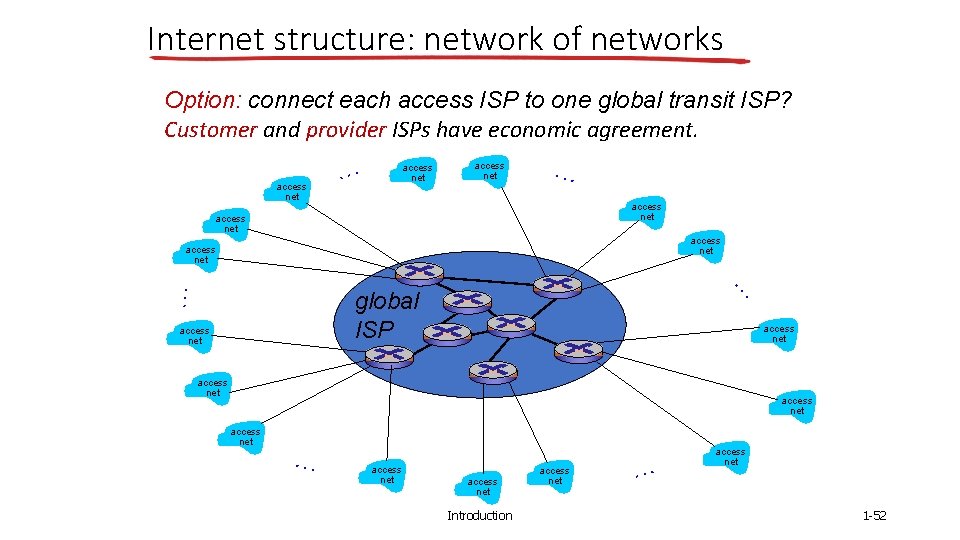 Internet structure: network of networks Option: connect each access ISP to one global transit