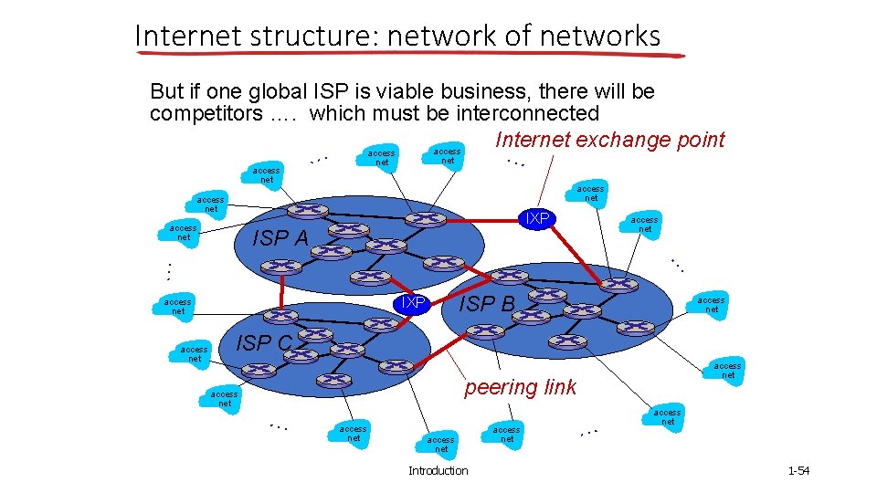 Internet structure: network of networks But if one global ISP is viable business, there