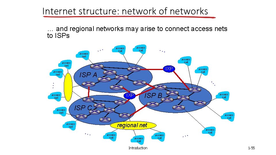 Internet structure: network of networks … and regional networks may arise to connect access