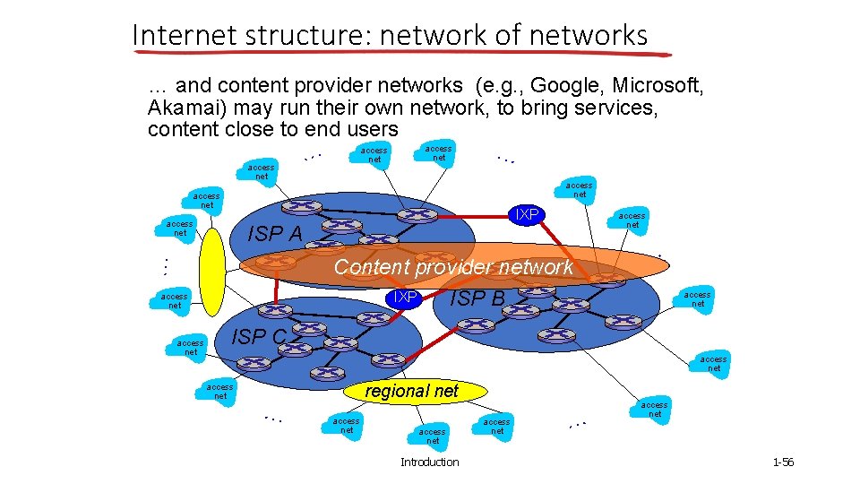 Internet structure: network of networks … and content provider networks (e. g. , Google,