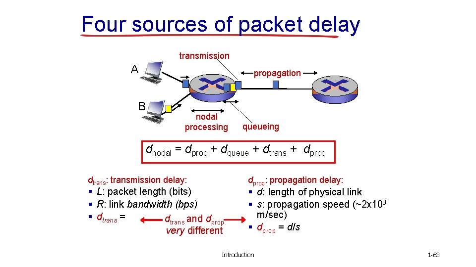 Four sources of packet delay transmission A propagation B nodal processing queueing dnodal =