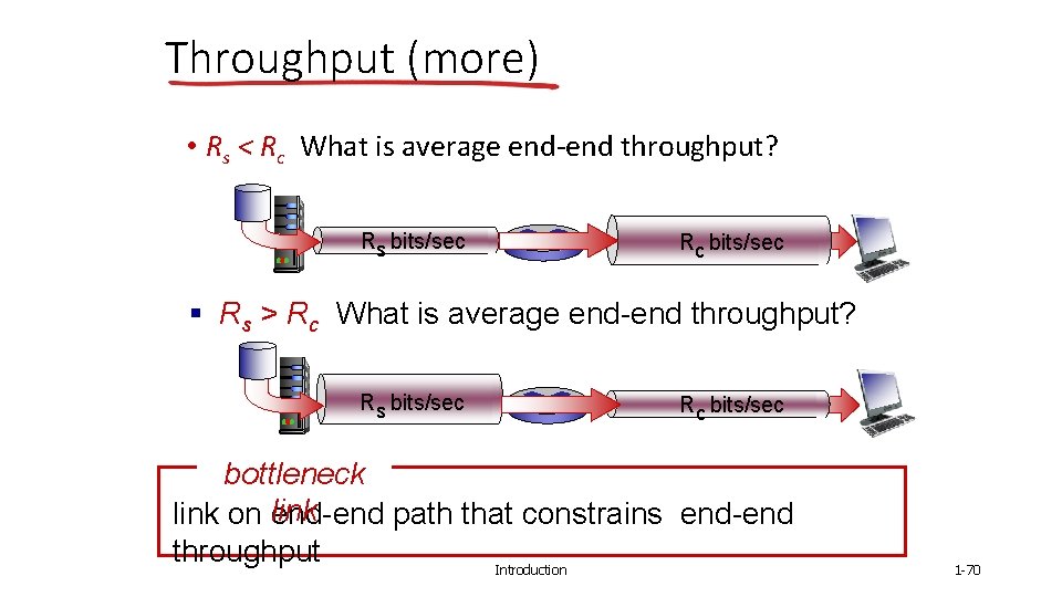 Throughput (more) • Rs < Rc What is average end-end throughput? Rs bits/sec Rc