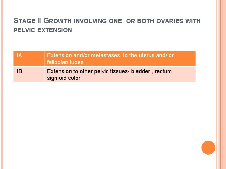STAGE II GROWTH INVOLVING ONE OR BOTH OVARIES WITH PELVIC EXTENSION IIA Extension and/or