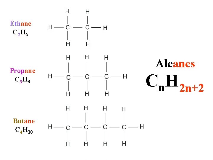 Éthane C 2 H 6 Propane C 3 H 8 Butane C 4 H