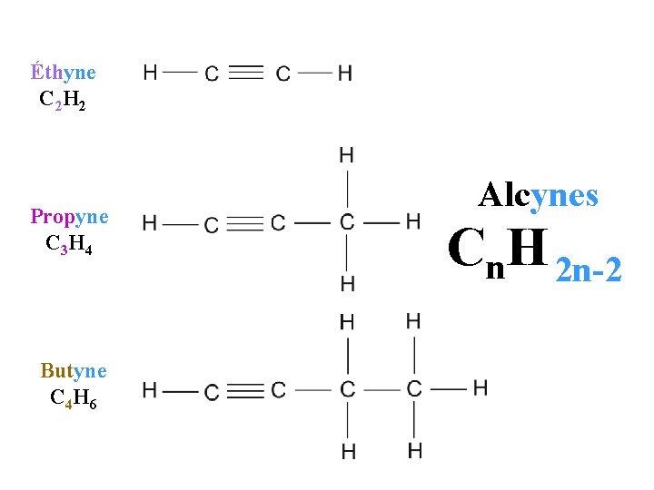 Éthyne C 2 H 2 Propyne C 3 H 4 Butyne C 4 H