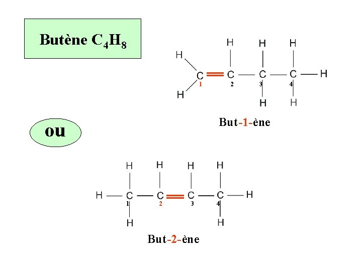 Butène C 4 H 8 1 2 3 But -1 -ène ou 1 2