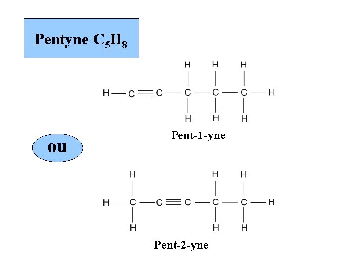 Pentyne C 5 H 8 ou Pent-1 -yne Pent-2 -yne 