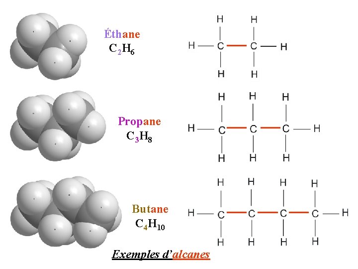 Éthane C 2 H 6 Propane C 3 H 8 Butane C 4 H
