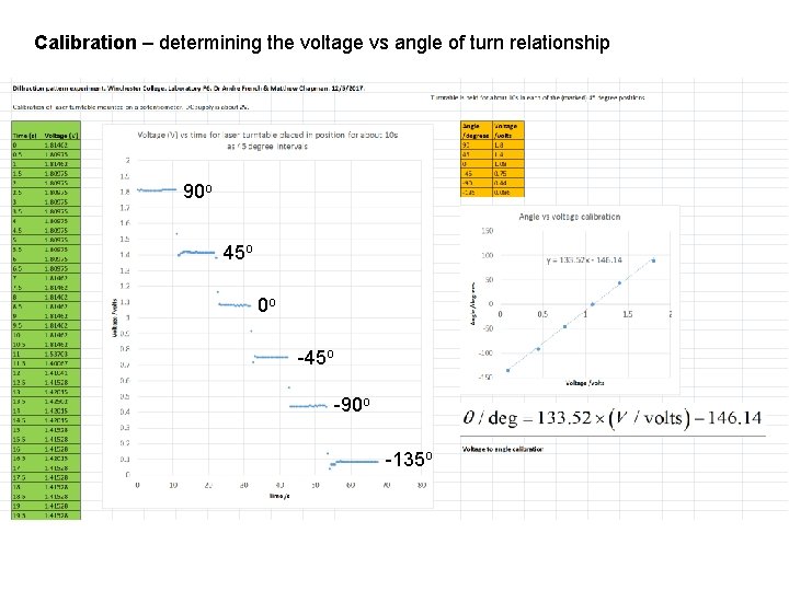 Calibration – determining the voltage vs angle of turn relationship 90 o 45 o