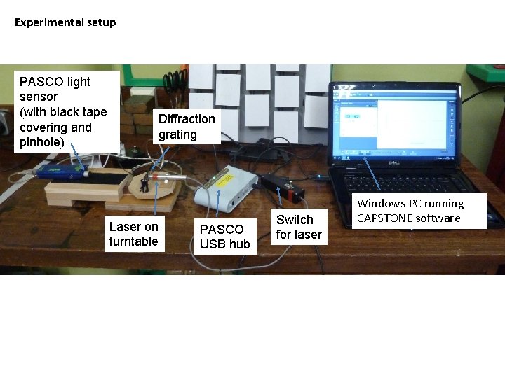 Experimental setup PASCO light sensor (with black tape covering and pinhole) Diffraction grating Laser