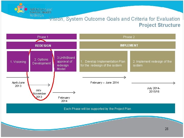 Vision, System Outcome Goals and Criteria for Evaluation Project Structure 1. Visioning Phase 1