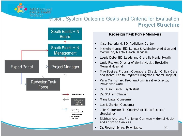 Vision, System Outcome Goals and Criteria for Evaluation Project Structure Redesign Task Force Members: