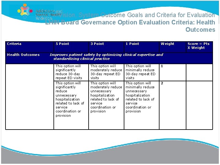 Vision, System Outcome Goals and Criteria for Evaluation LHIN Board Governance Option Evaluation Criteria: