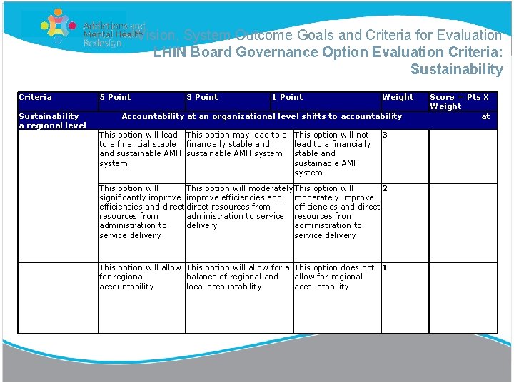 Vision, System Outcome Goals and Criteria for Evaluation LHIN Board Governance Option Evaluation Criteria: