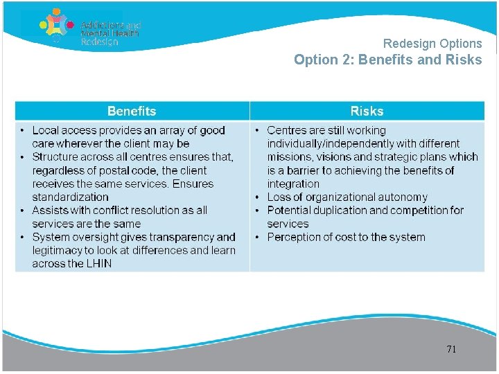 Redesign Options Option 2: Benefits and Risks 71 