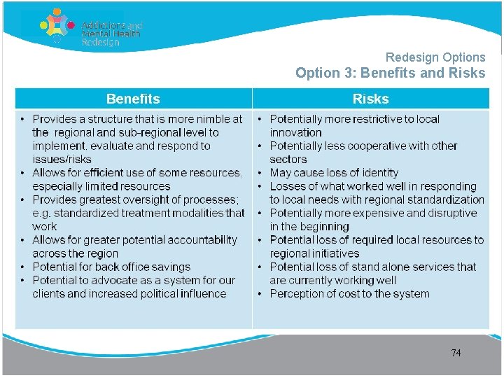 Redesign Options Option 3: Benefits and Risks 74 