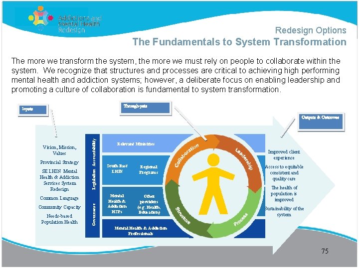 Redesign Options The Fundamentals to System Transformation The more we transform the system, the