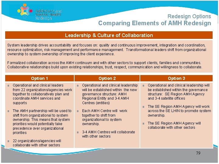 Redesign Options Comparing Elements of AMH Redesign Leadership & Culture of Collaboration System leadership