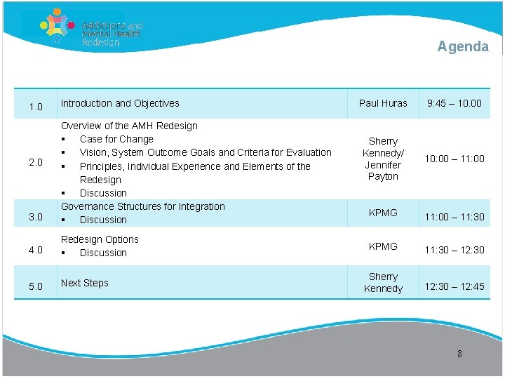 Agenda 1. 0 Introduction and Objectives 3. 0 Overview of the AMH Redesign Case