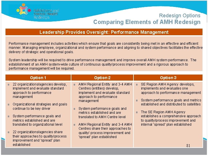 Redesign Options Comparing Elements of AMH Redesign Leadership Provides Oversight: Performance Management Performance management