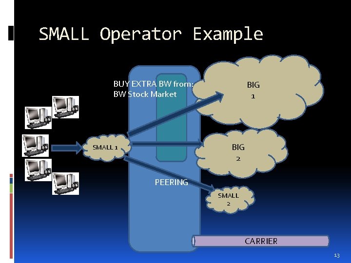 SMALL Operator Example BUY EXTRA BW from: BW Stock Market BIG 1 BIG 2