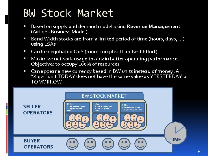 BW Stock Market Based on supply and demand model using Revenue Management (Airlines Business