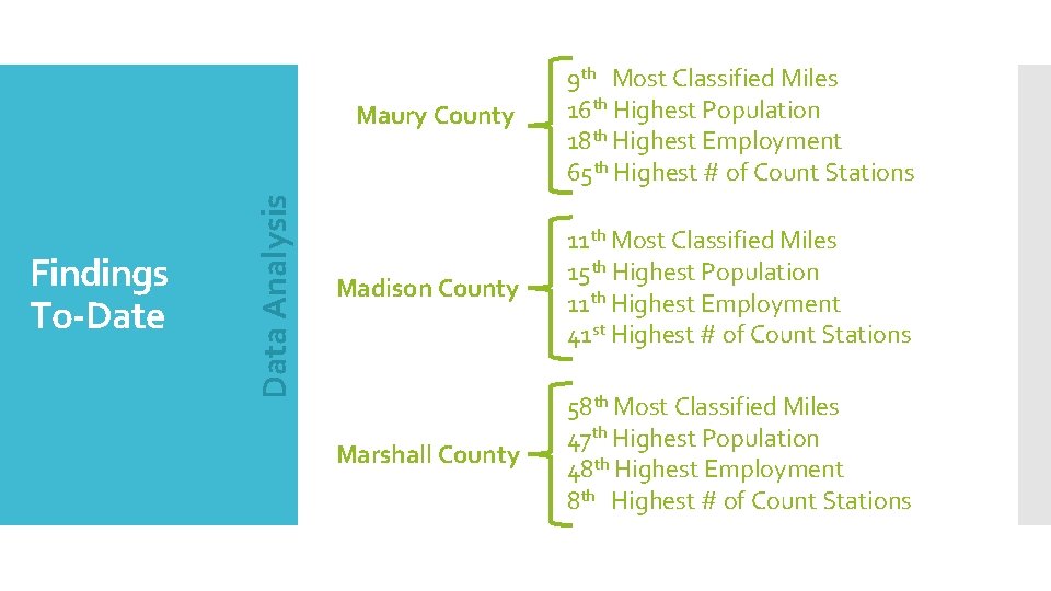 Data Analysis Findings To-Date Maury County 9 th Most Classified Miles 16 th Highest