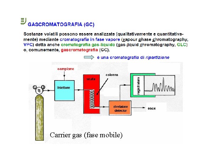 Carrier gas (fase mobile) 