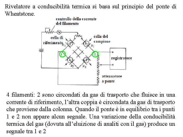 Rivelatore a conducibilità termica si basa sul principio del ponte di Wheatstone. 4 filamenti: