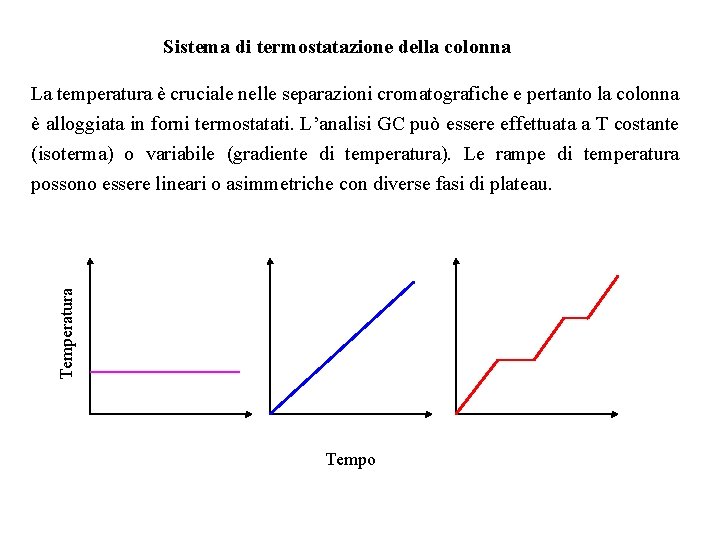 Sistema di termostatazione della colonna Temperatura La temperatura è cruciale nelle separazioni cromatografiche e