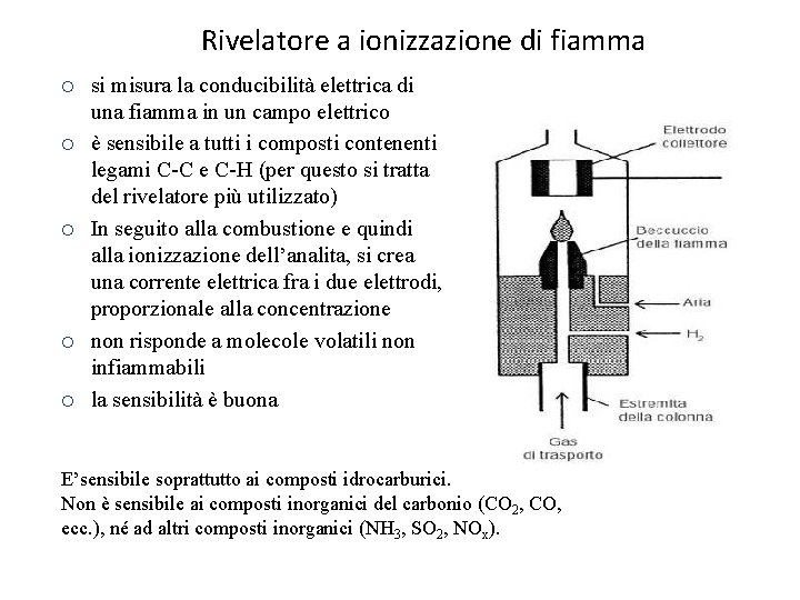 Rivelatore a ionizzazione di fiamma ¡ ¡ ¡ si misura la conducibilità elettrica di