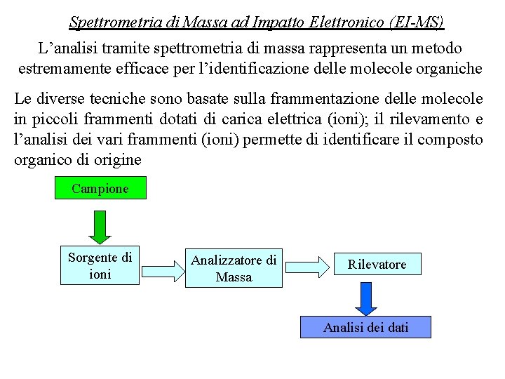 Spettrometria di Massa ad Impatto Elettronico (EI-MS) L’analisi tramite spettrometria di massa rappresenta un