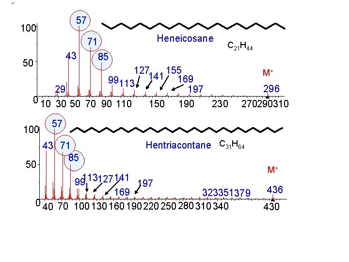 57 100 Heneicosane 71 43 50 29 85 127 155 141 169 99113 197