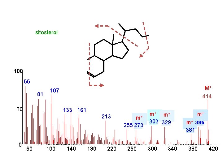 sitosterol 100 HO HO 55 81 M+ 414 107 50 133 161 213 m+
