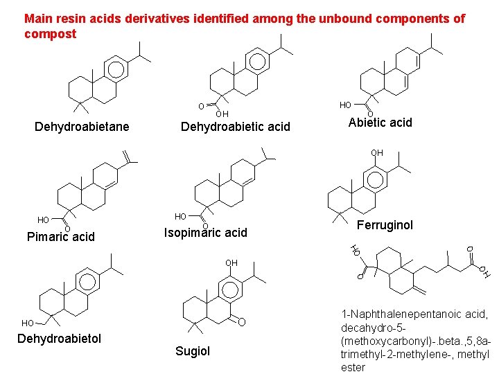 Main resin acids derivatives identified among the unbound components of compost O Dehydroabietane HO