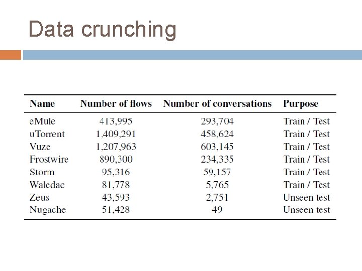 Data crunching 