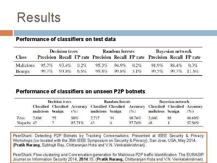 Results Performance of classifiers on test data Performance of classifiers on unseen P 2