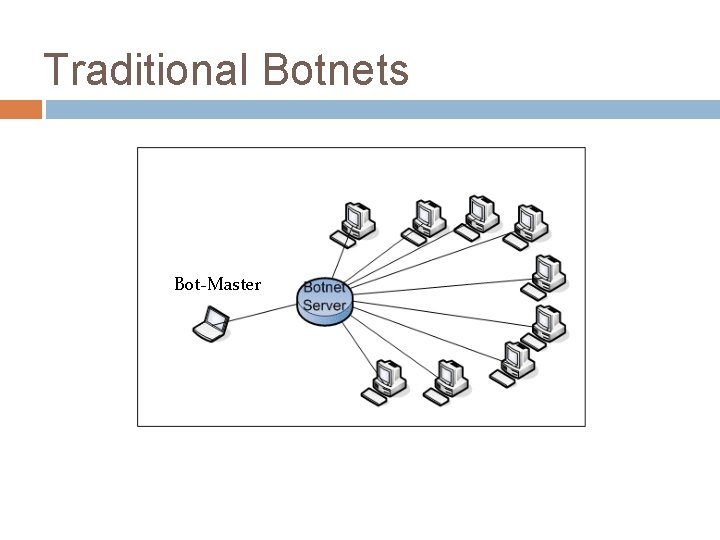 Traditional Botnets Bot-Master 