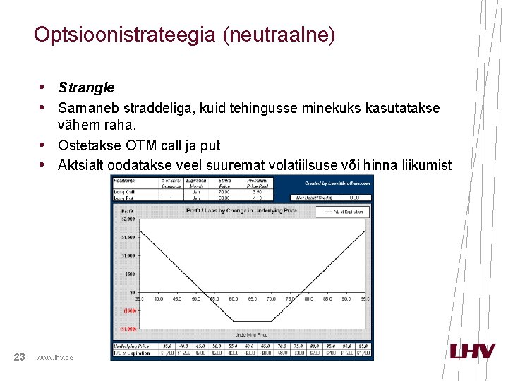 Optsioonistrateegia (neutraalne) • Strangle • Sarnaneb straddeliga, kuid tehingusse minekuks kasutatakse • • 23