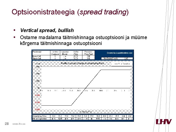 Optsioonistrateegia (spread trading) • Vertical spread, bullish • Ostame madalama täitmishinnaga ostuoptsiooni ja müüme