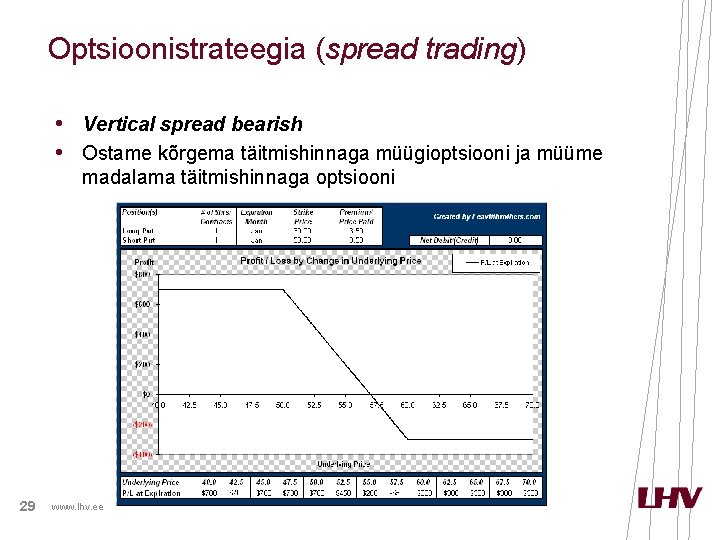 Optsioonistrateegia (spread trading) • Vertical spread bearish • Ostame kõrgema täitmishinnaga müügioptsiooni ja müüme