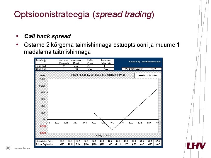 Optsioonistrateegia (spread trading) • Call back spread • Ostame 2 kõrgema täimishinnaga ostuoptsiooni ja